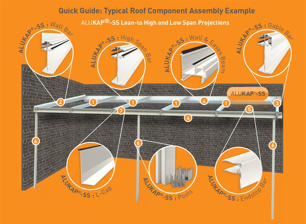 Typical Components 